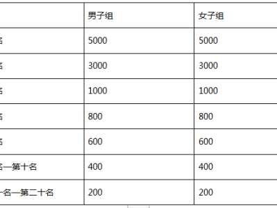 2024木王國家森林公園杜鵑花海半程馬拉松(賽事規(guī)程)