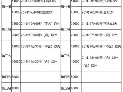 2024杭州馬拉松破紀(jì)錄獎(jiǎng)是多少錢
