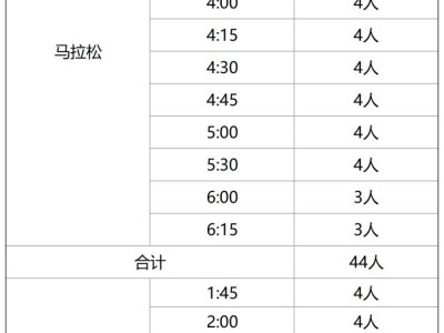 2024大連馬拉松配速員招募