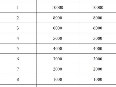 2025年徐州馬拉松獎(jiǎng)金多少錢？（馬拉松+半程馬拉松）