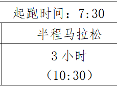 2024普洱思茅馬拉松(賽事規(guī)程)