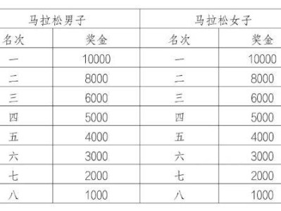 瓊海博鰲馬拉松獎金有多少2025