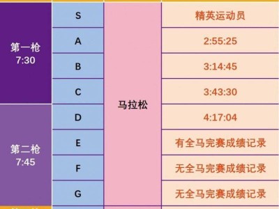 2024南京馬拉松分區(qū)規(guī)則