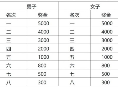 2025無錫陽山馬拉松獎金