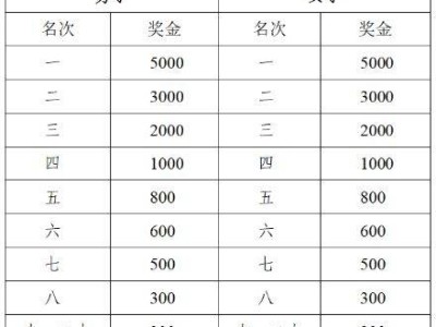 2025敕勒川草原半程馬拉松獎(jiǎng)金多少錢？