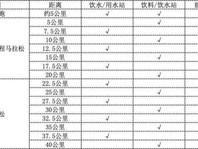 2024臺(tái)州馬拉松補(bǔ)給服務(wù)站位置
