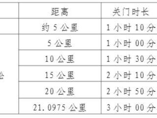 2025富陽半程馬拉松比賽詳情（時(shí)間+路線+報(bào)名）