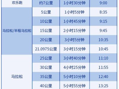 2024大連馬拉松關(guān)門時(shí)間