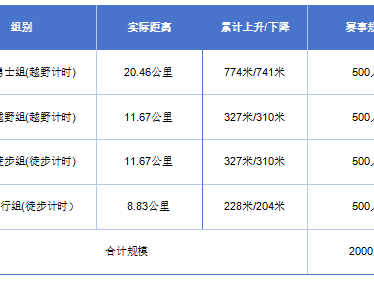 露露杯.2025第四屆長城毅行(賽事規(guī)程)