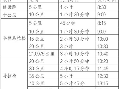 2025遵義馬拉松比賽（時間+地點+路線+獎金）