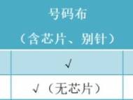 2025肥西紫蓬山半程馬拉松領物指南（時間+地點+流程）