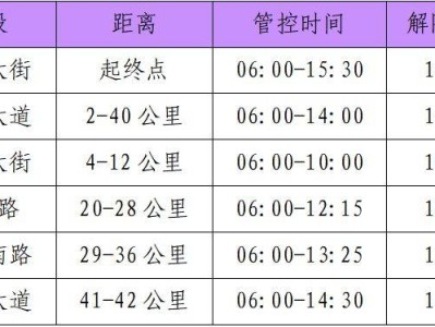 2025淮南馬拉松交通管制通告
