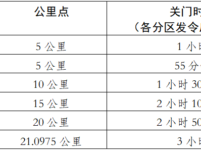 2025眉山仁壽半程馬拉松(賽事規(guī)程)
