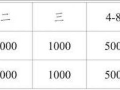 2025寧夏賀蘭山東麓葡萄酒產(chǎn)區(qū)半程馬拉松路跑雙季賽(金秋賽)?錄取名次與獎(jiǎng)勵(lì)