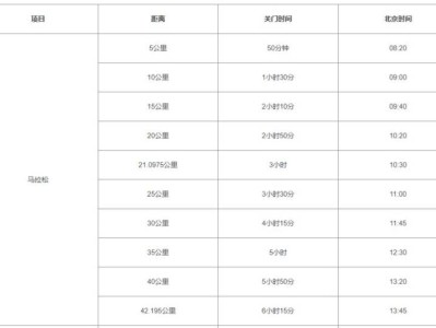 2024晉江馬拉松比賽時間和關(guān)門時間