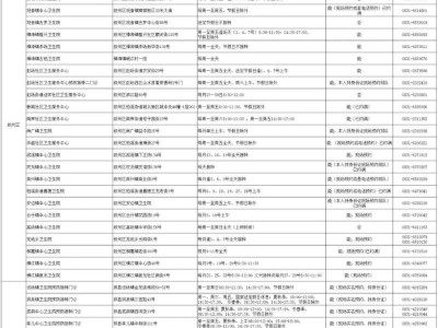 宜賓市預防接種門診信息公示表(含九價HPV疫苗預約門診）