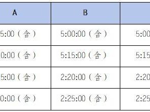2024溫州馬拉松分區(qū)規(guī)則公布(附查詢?nèi)肟?