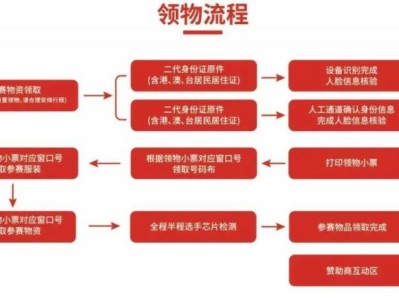 2025唐山馬拉松領(lǐng)物指南（時間+流程）