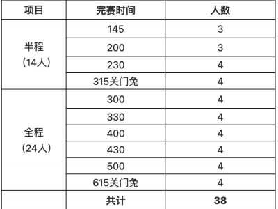 2024蘇州太湖馬拉松官兔招募時(shí)段及人數(shù)