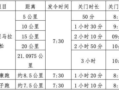 2024武漢青山馬拉松親子跑多少公里？有獎(jiǎng)牌嗎？