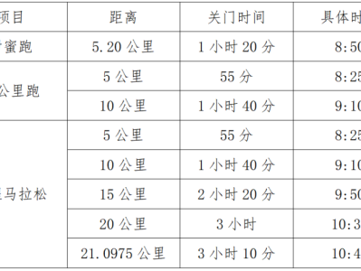 2025南寧女子半程馬拉松(賽事規(guī)程)