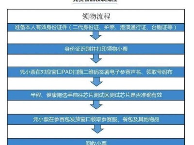 2024年普者黑半馬馬拉松領(lǐng)物須知（時間+地點+物品）