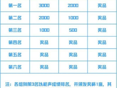2025環(huán)翠千里山海跑賽事獎(jiǎng)勵(lì)