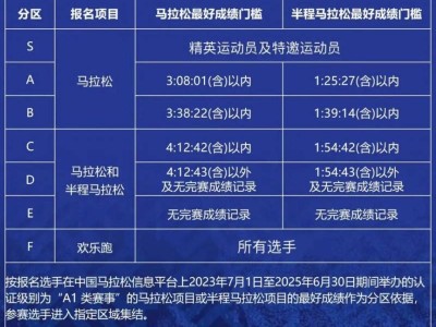 2025西安馬拉松分區(qū)檢錄與計時規(guī)則