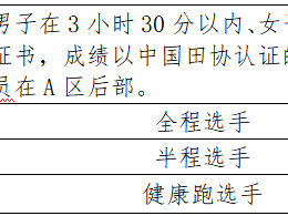 2024周口馬拉松暨善跑中國周口站(賽事規(guī)程)