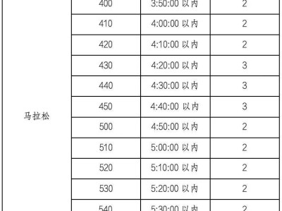 2025年晉江馬拉松醫(yī)師跑者招募人數(shù)