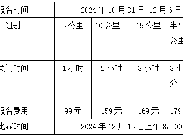 “收官之戰(zhàn)，跑在冬季”2024北京冬季長(zhǎng)跑節(jié)(賽事規(guī)程)