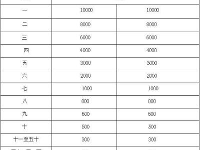 2025淮南馬拉松比賽獎(jiǎng)項(xiàng)和獎(jiǎng)勵(lì)