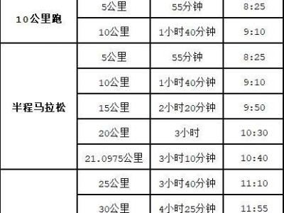 2024南寧馬拉松競(jìng)賽規(guī)程（時(shí)間+路線+競(jìng)賽辦法+獎(jiǎng)金設(shè)置+關(guān)門時(shí)間）