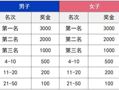 2025微山湖半程馬拉松獎勵辦法
