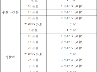 2026普洱思茅馬拉松(賽事規(guī)程)