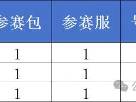 2025秦嶺佛坪熊貓半程馬拉松領(lǐng)物攻略（時間+地點）