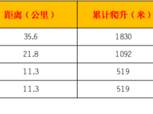 2024第三屆蜀巴古道山徑賽(賽事規(guī)程)