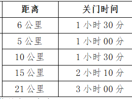 2025留壩·營盤半程馬拉松(賽事規(guī)程)