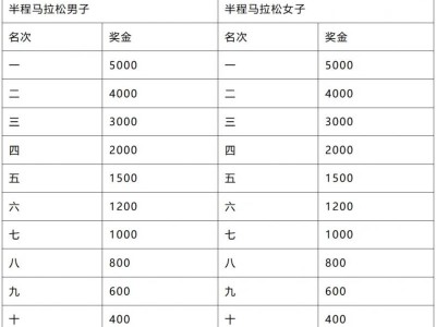 2026泉州石獅半程馬拉松獎(jiǎng)勵(lì)辦法
