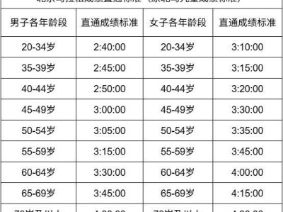 2025北京馬拉松直通成績標準