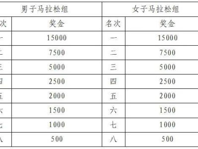 2025宜昌馬拉松獎(jiǎng)勵(lì)辦法