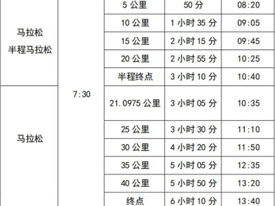 2025徐聞馬拉松比賽參賽相關(guān)規(guī)定