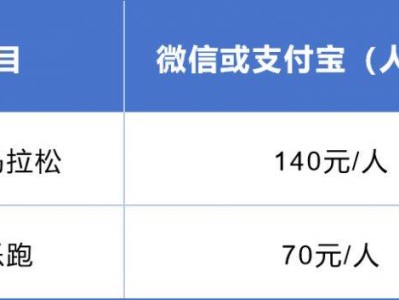 2024東莞虎門半程馬拉松報名資格要求是什么？