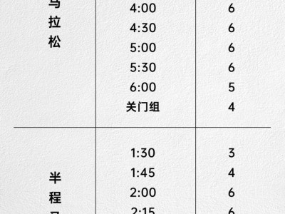 2024福州馬拉松官兔招募報(bào)名公告