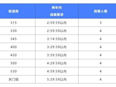 南京2024高淳馬拉松配速員招募報名入口