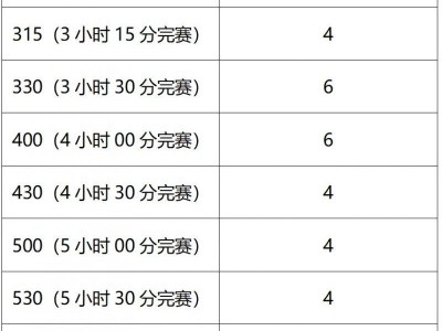 2024徐州馬拉松賽官方配速員報(bào)名指南