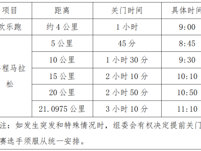 2025天津團(tuán)泊湖半程馬拉松(賽事規(guī)程)