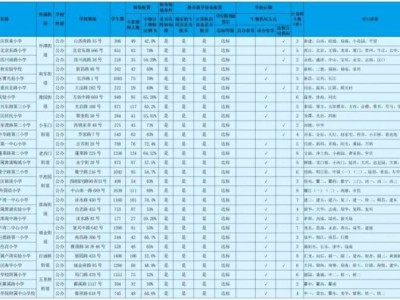 2025上海黃浦區(qū)小學(xué)對(duì)口地段表(對(duì)口居委）