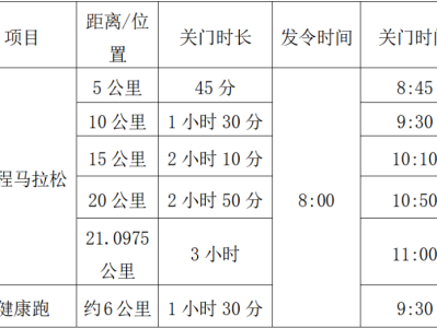 2025湖北·宜城漢江半程馬拉松(賽事規(guī)程)