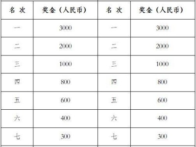 2024華陰半程馬拉松獎金一覽表